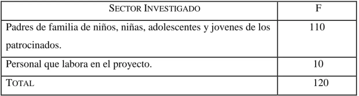 Tabla 1 Población de la Investigación 
