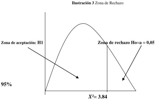 Ilustración 3 Zona de Rechazo 