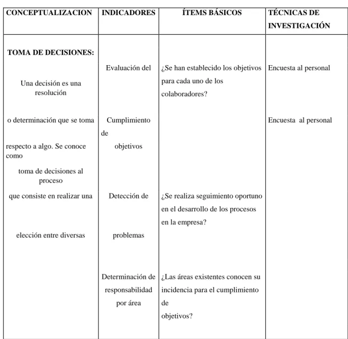 Tabla N° 5 Matriz de Toma de Decisiones 