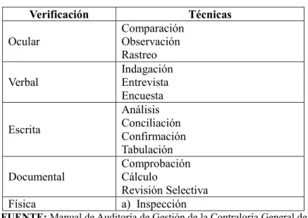 Tabla 4: Técnicas de Auditoría 