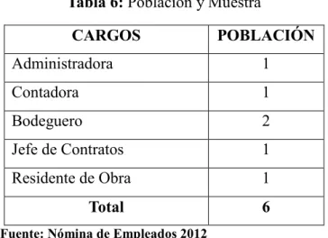 Tabla 6: Población y Muestra 