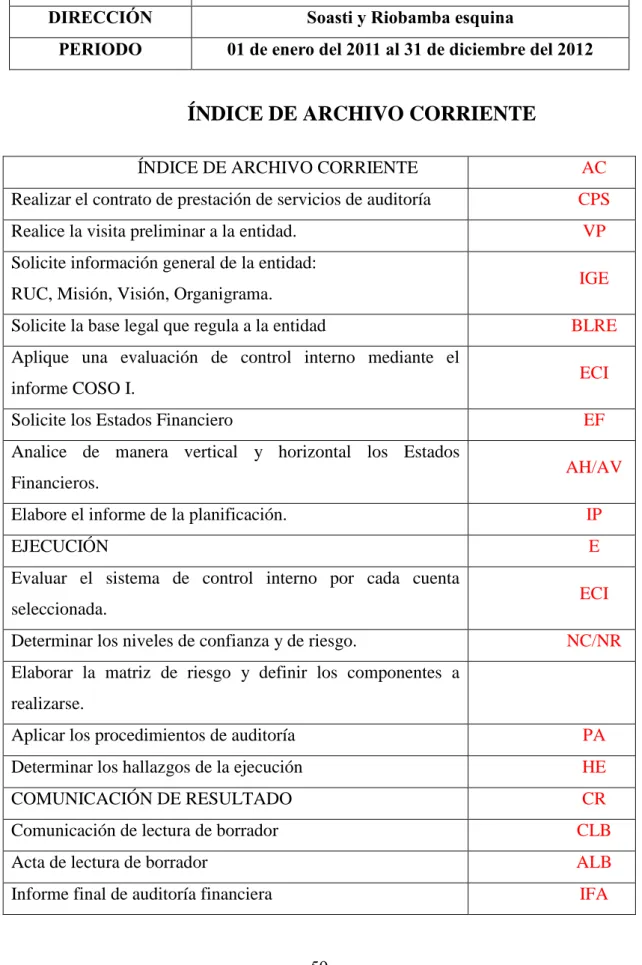 Tabla 8: Archivos Corrientes 