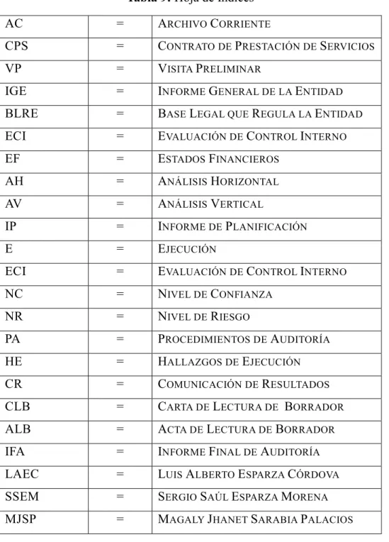 Tabla 9: Hoja de Índices 