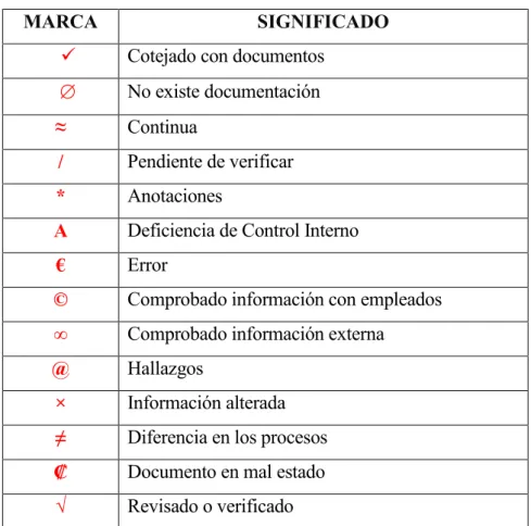 Tabla 10: Hoja de Marca 