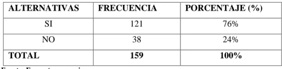 Tabla No.  1: Pregunta 1 