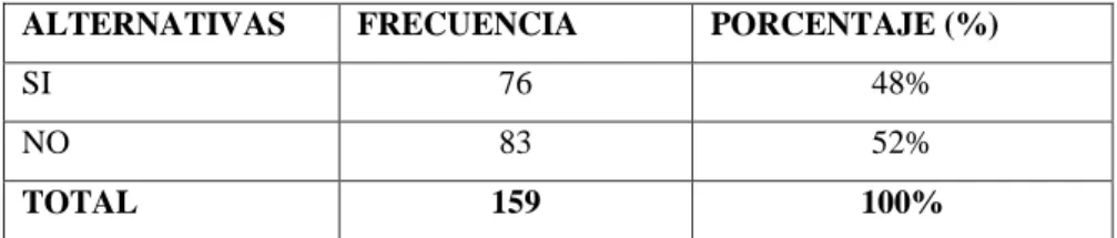Tabla No.  2: Pregunta 2 