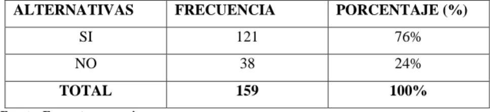 Tabla No.  3: Pregunta 3