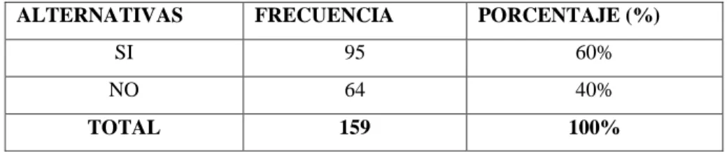 Tabla No. 4: Pregunta 4 