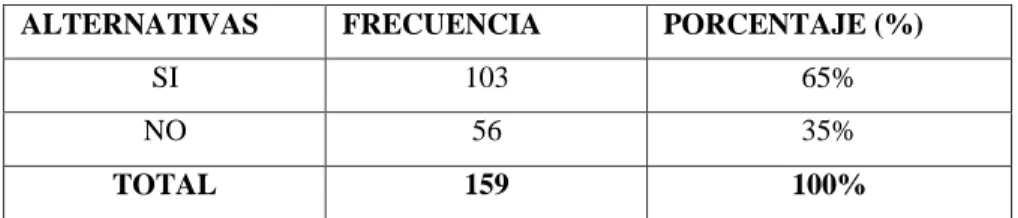 Tabla No.  5: Pregunta 5 
