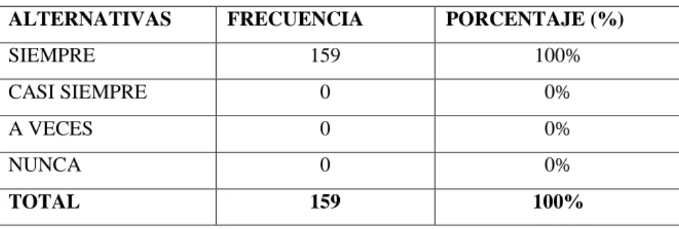 Tabla No.  8: Pregunta 8 