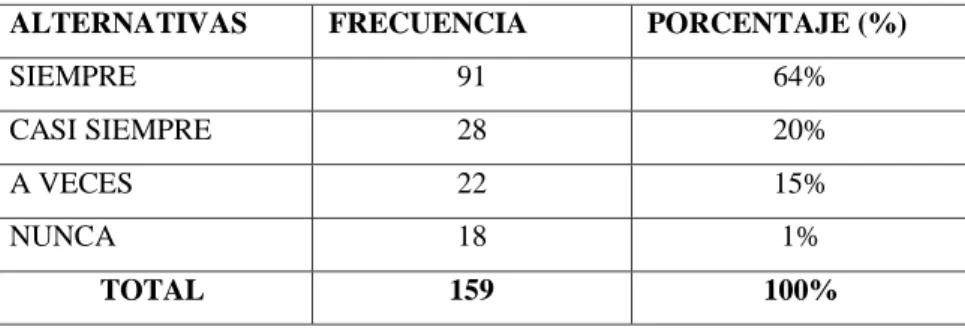 Tabla No.  9: Pregunta 9 