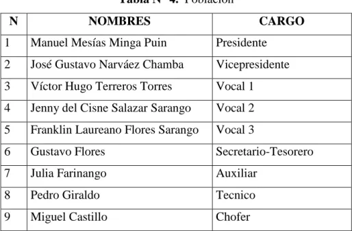 Tabla N° 4.  Población 