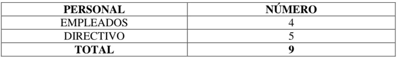 Tabla N° 5.  Personal de la empresa 