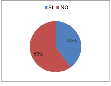 Gráfico 2 Conocimiento de las funciones a desempeñar 