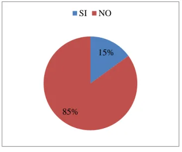 Gráfico 8 Planes de acción para la institución 
