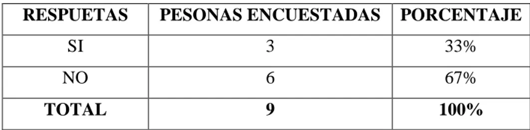 Tabla 11. Existencia de planes para mitigar los riesgos 