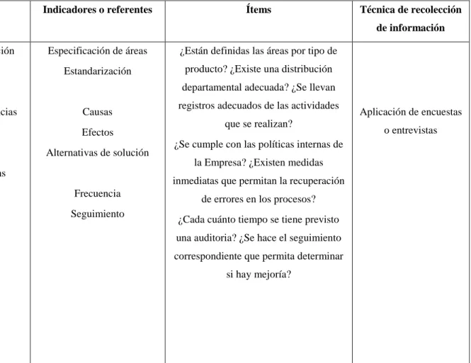 Tabla 4 Operacionalización de la variable auditoría de gestión 