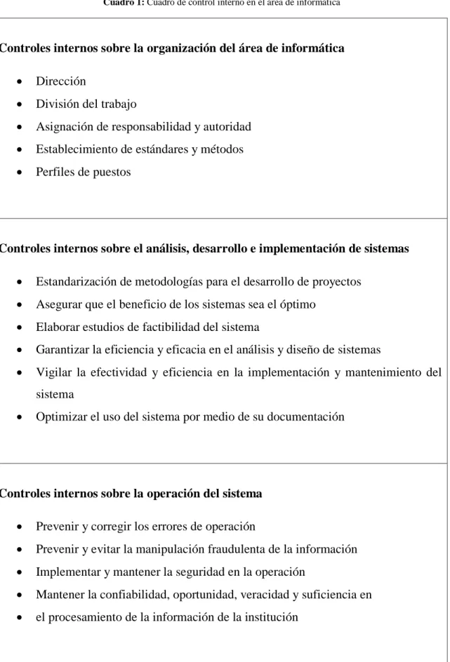 Cuadro 1: Cuadro de control interno en el área de informática 