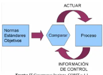 Gráfico 4: Modelo de control 