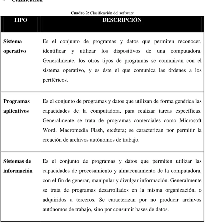 Cuadro 2: Clasificación del software 