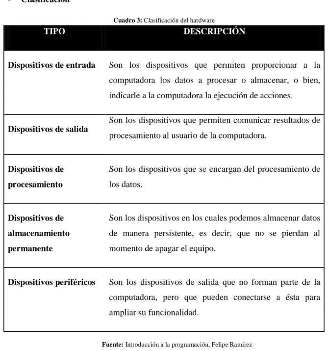 Cuadro 3: Clasificación del hardware 