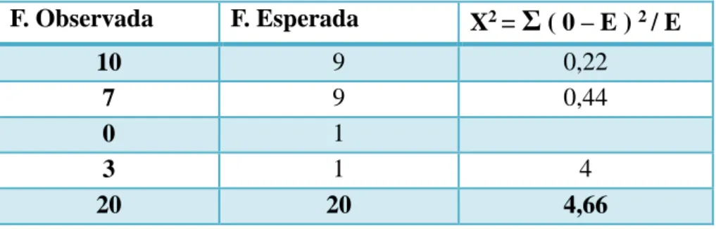 TABLA DE CONTIGENCIA 