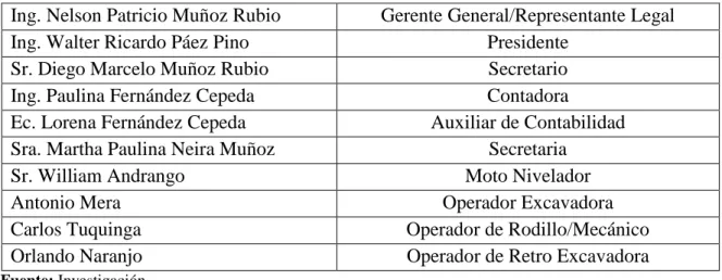 Tabla N°-  6 Funcionarios Principales 