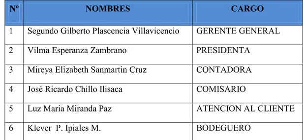 Tabla N°  2 Directivo s de la Institución  