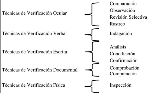 Cuadro Nº 3: Clases de técnicas 