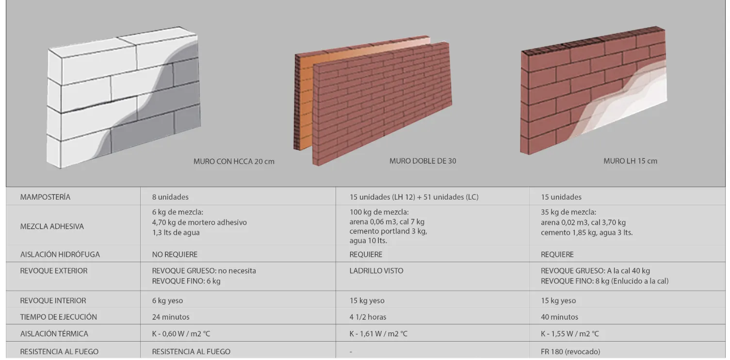 CUADRO COMPARATIVO ENTRE LOS DISTINTOS SISTEMAS CONSTRUCTIVOS