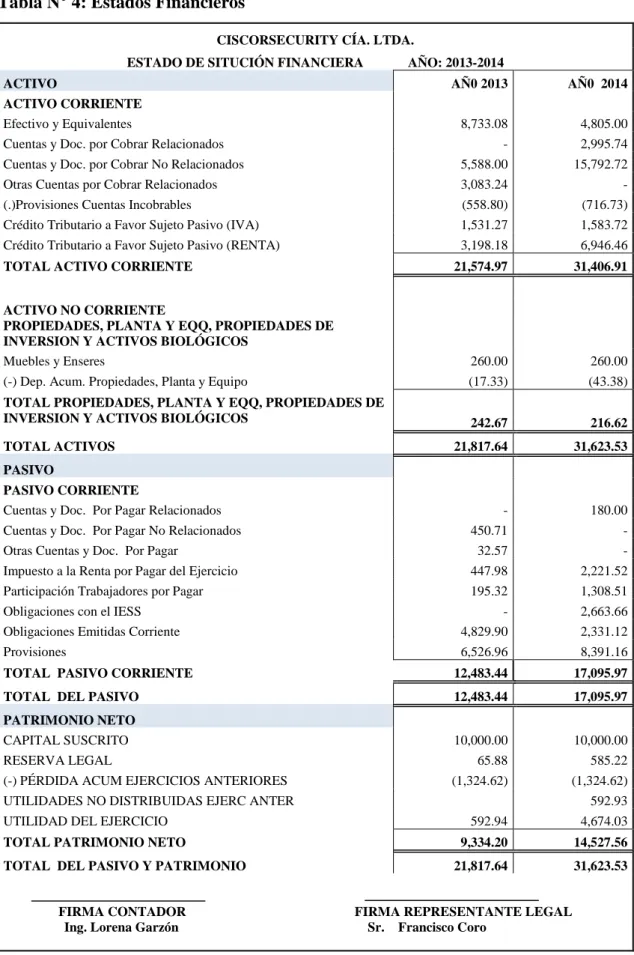 Tabla N° 4: Estados Financieros 