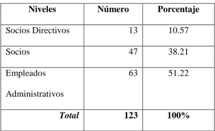 Cuadro No. 3 