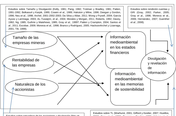 Gráfico 2.0.1 