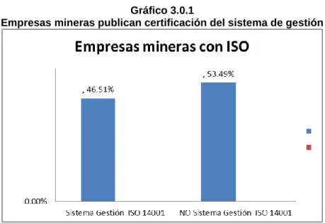 Gráfico 3.0.1  