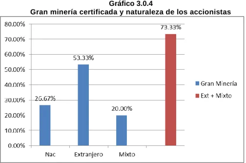 Gráfico 3.0.4 