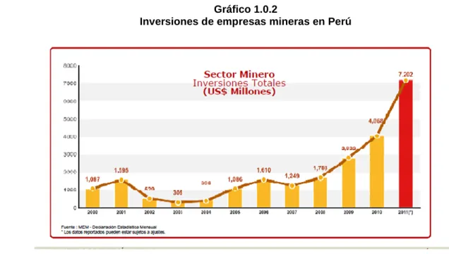 Gráfico 1.0.2 
