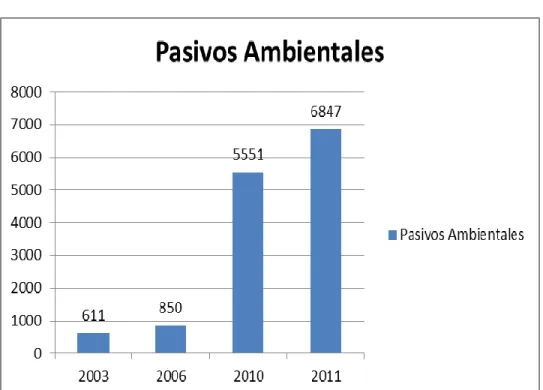 Gráfico 1.0.4 