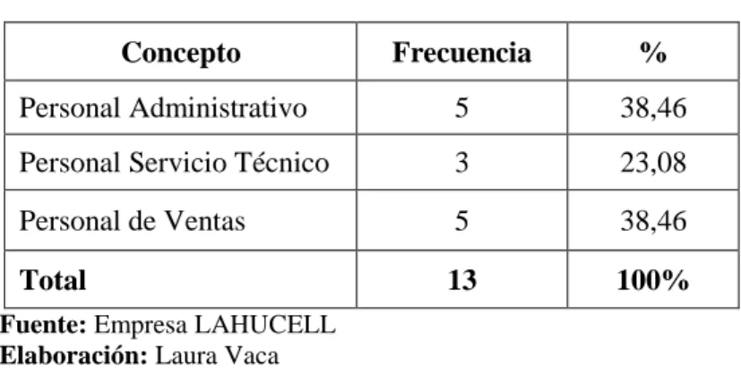 Cuadro No. 1 