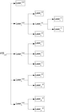 Figura 3.3: El ´ arbol de pruebas generado para la operaci´ on Leer del ejemplo gu´ıa