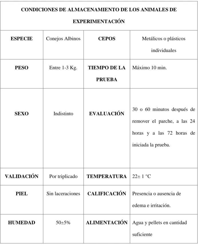 TABLA N. 2  EXIGENCIAS DE LOS ANIMALES DE EXPERIMENTACIÓN  