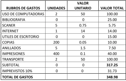 CUADRO No. 2  COSTO 