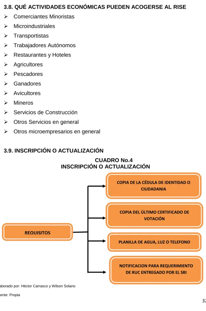 CUADRO No.4 