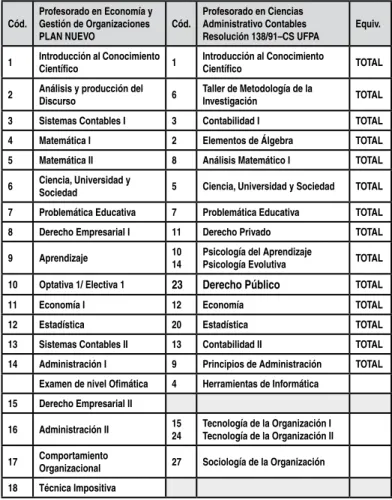 Tabla de Transición 