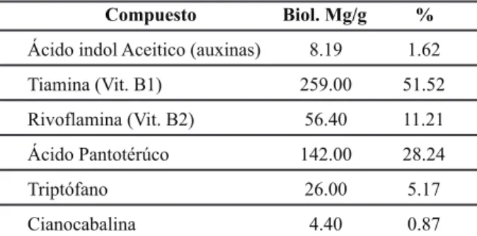 Cuadro 1.- La combinación de los factores en estudio origi- origi-nan los siguientes tratamientos