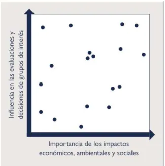 Figura 7. Representación visual de la priorización de temas 