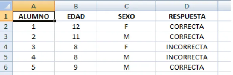 Figura 3.1: Esquema de planilla de datos del ejemplo 1. 