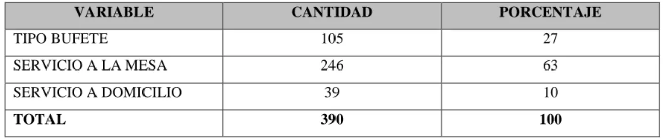 Gráfico .16: Tipo de servicio preferido. 