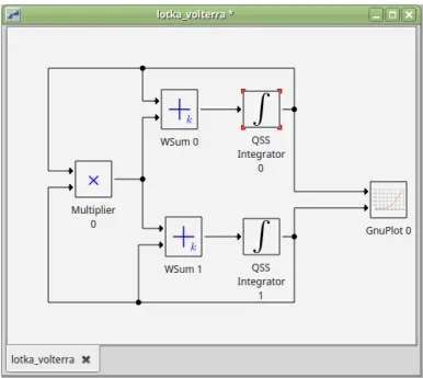Figura 2.5: Modelo Lotka Volterra descripto en PowerDEVS