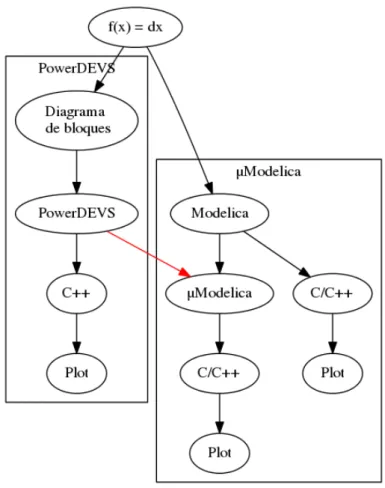 Figura 1.1: Esquema de conversiones