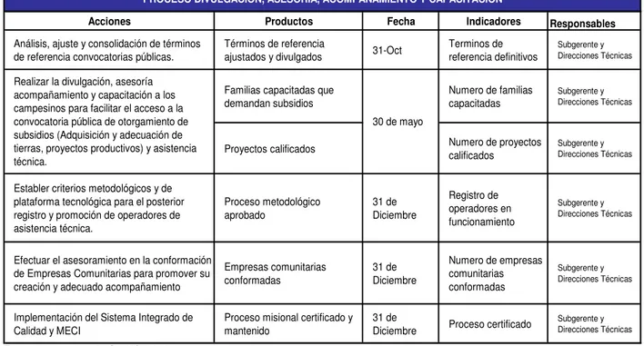 Tabla No.3 